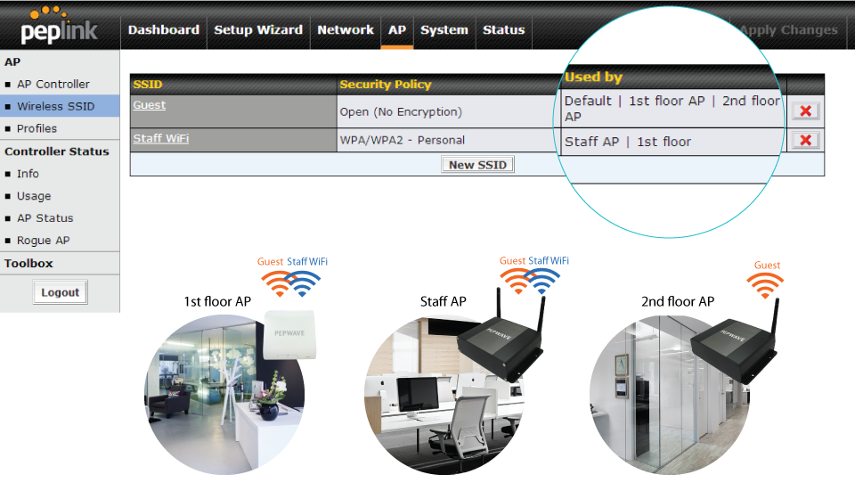 Peplink Setup Automatico Access Point