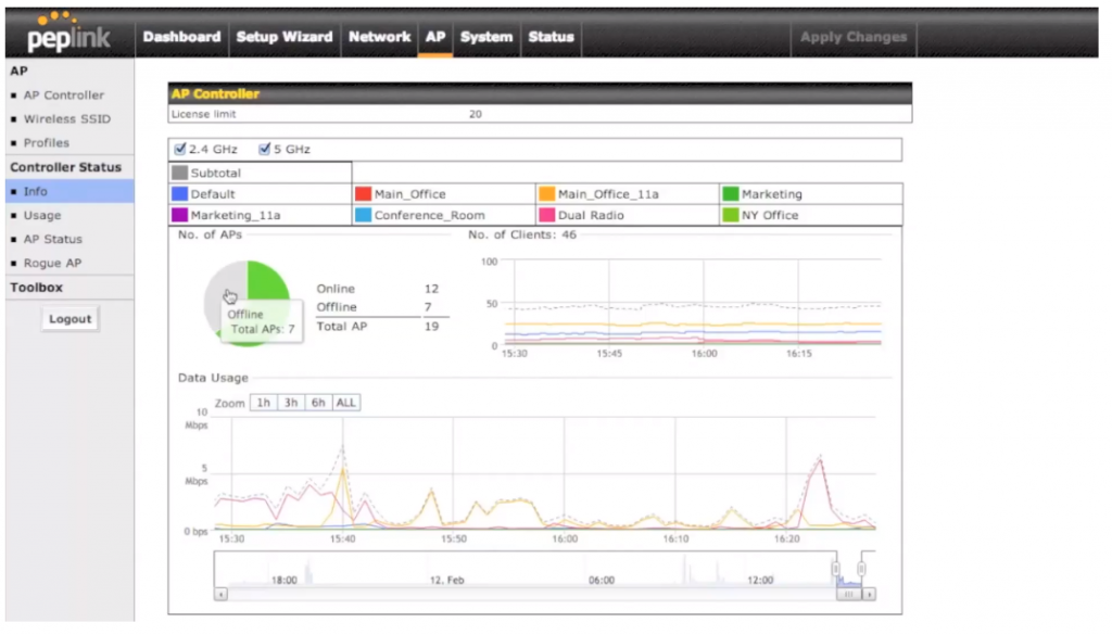 Screenshot funzionalità Info del Peplink AP Controller